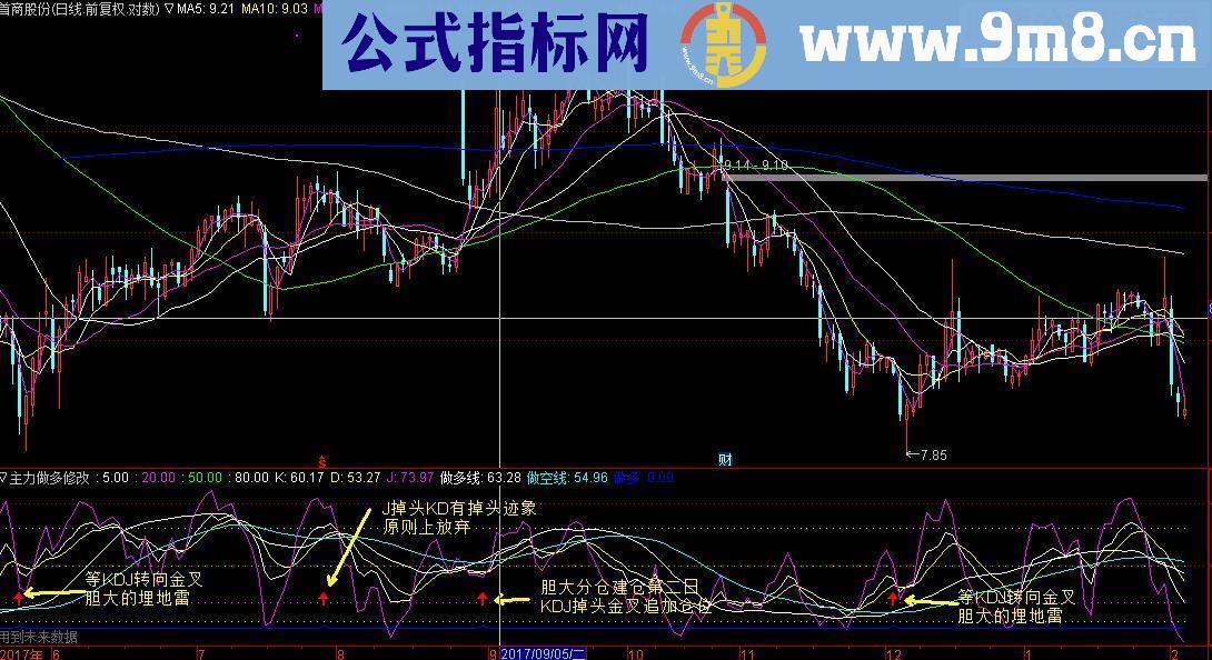 通达信做多超短线源码副图有注释