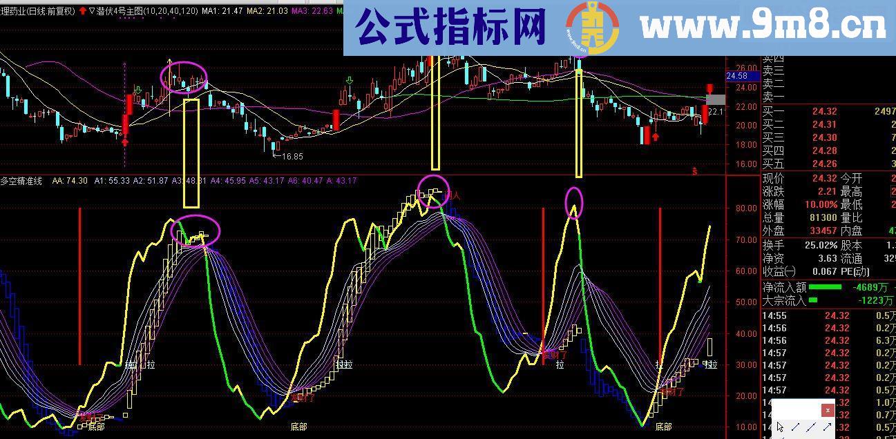 通达信多空精准线【判断顶底】源码副图无未来函数