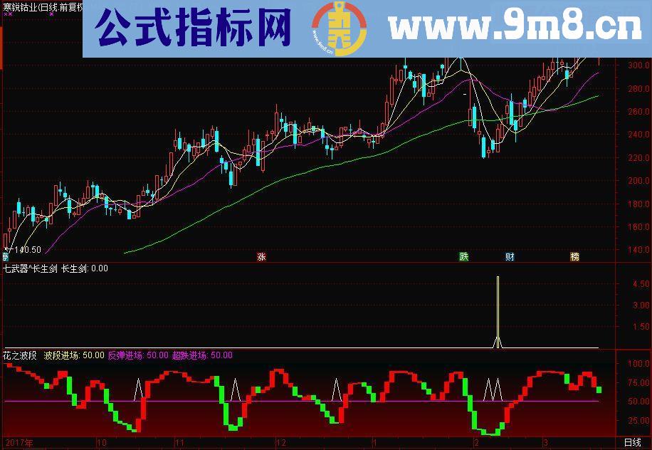 通达信七武器之长生剑副图/选股指标无未来