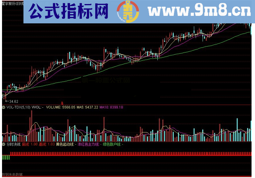 通达信分时决战指标源码附图