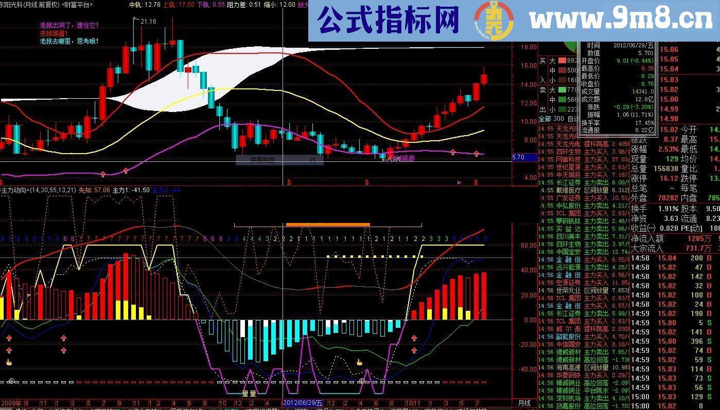 将财富平台指标源码送上