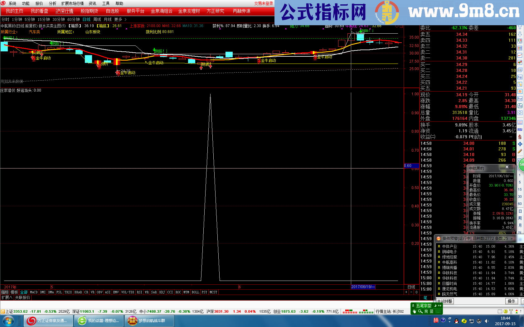 通达信庄家潜伏副图选股公式