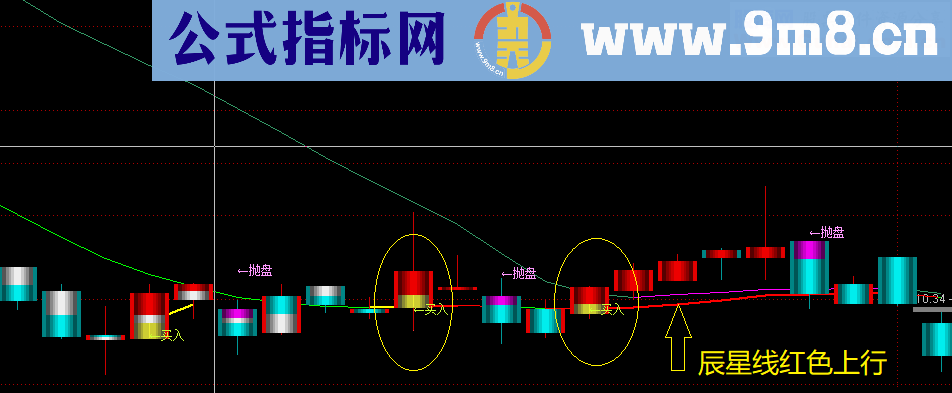 具有实战意义的主图公式 你值得拥有 源码