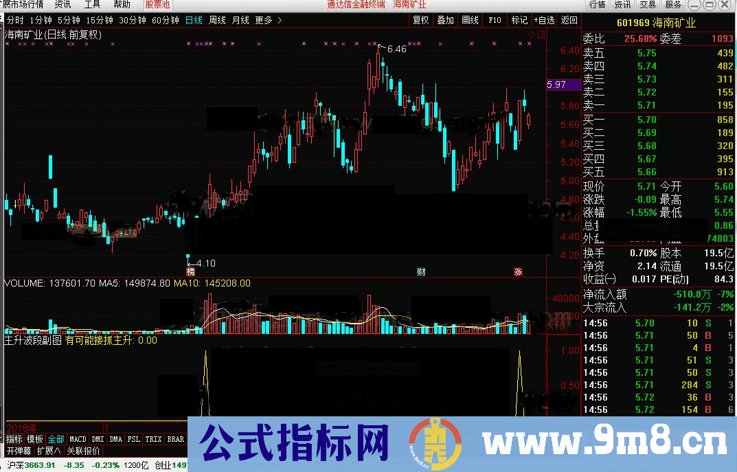 通达信主升波段公式副图选股和谐源码分享