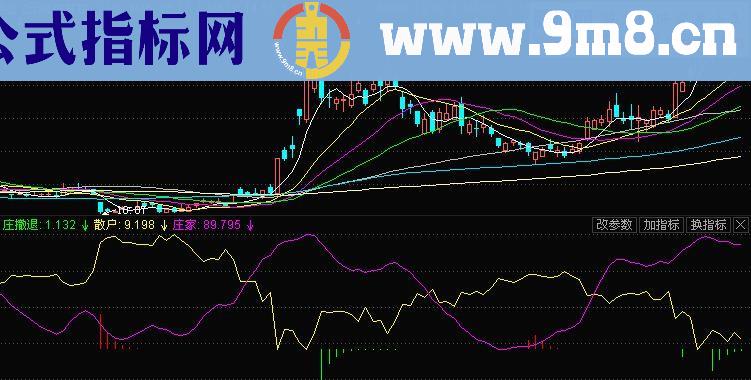 通达信 庄散的关系【源码 副图 贴图】