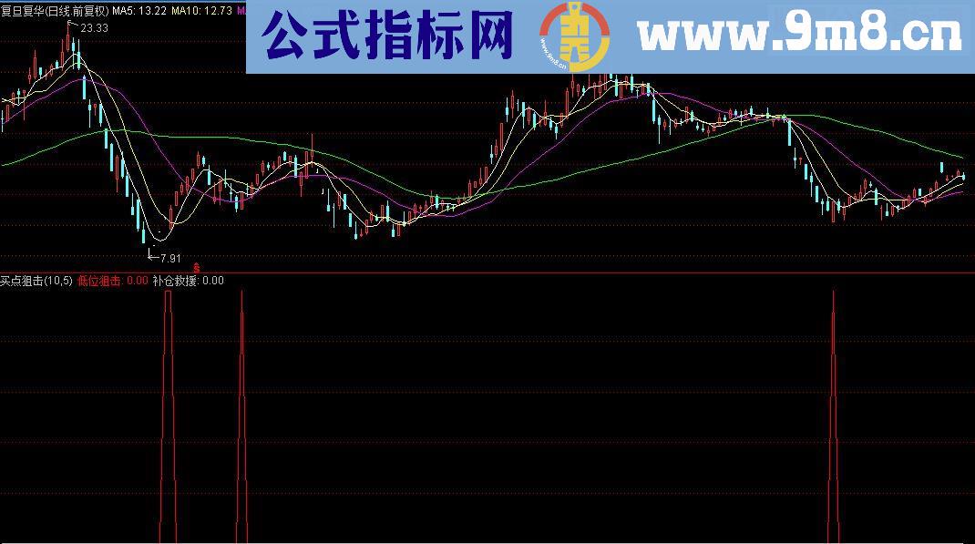 通达信买点狙击源码副图/选股贴图