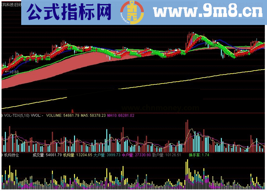 通达信机构持仓源码附图