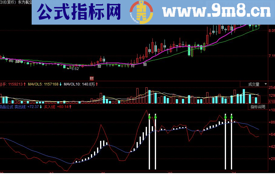 同花顺买卖极品副图源码