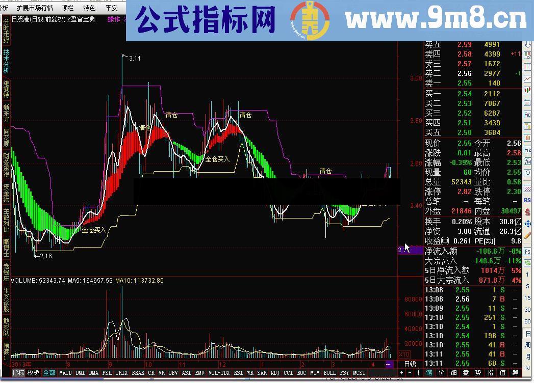 通达信Z盈富宝典指标公式