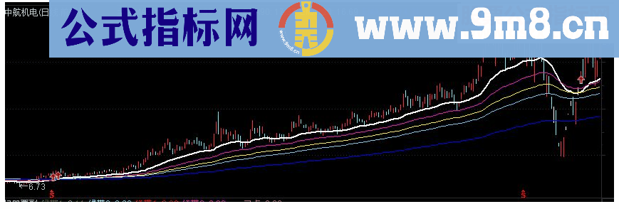 通达信一线金叉四线粘合主图指标公式