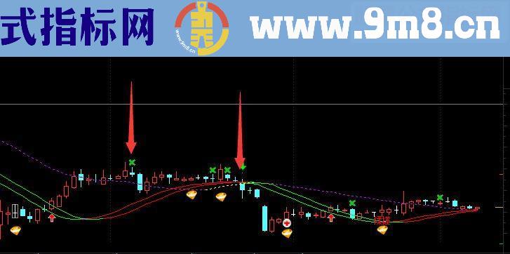 通达信自用主图_0 主图分享（指标主图贴图）