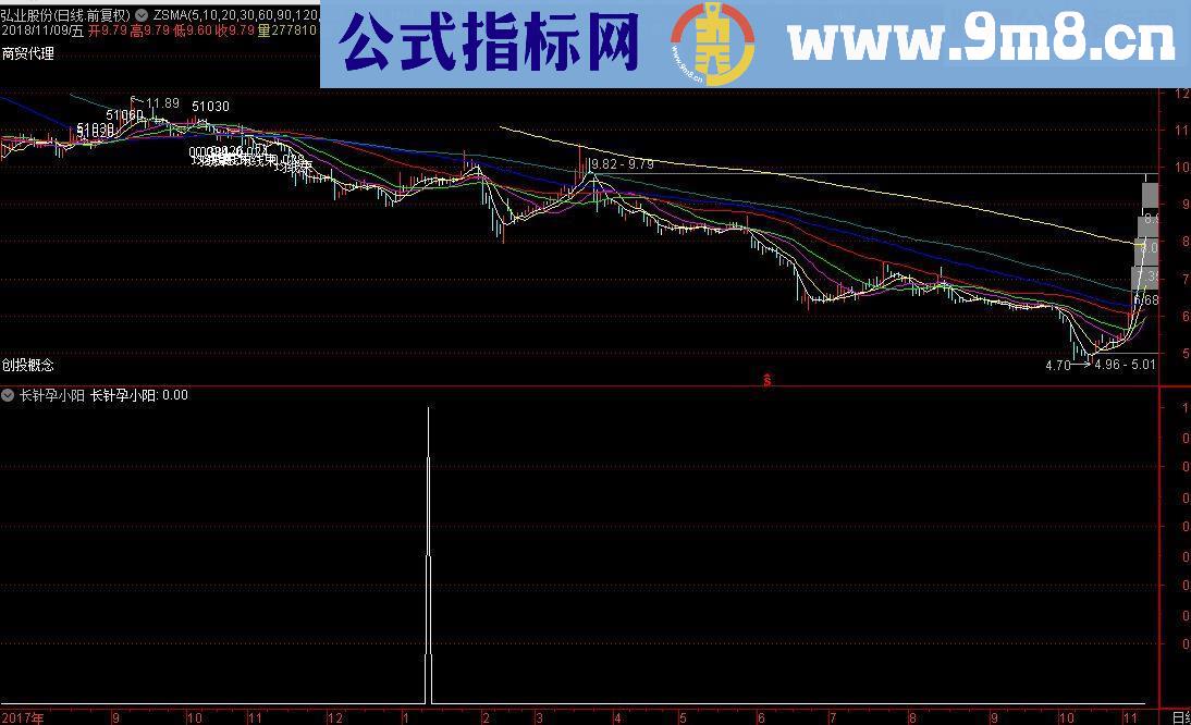 通达信长针孕小阳源码选股/副图贴图）