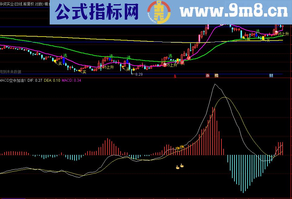 macd空中加油（通达信 副图 选股）