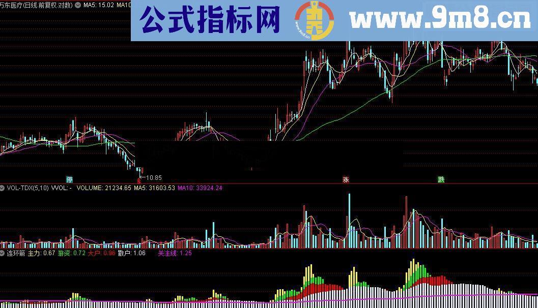 通达信连环箭源码附图