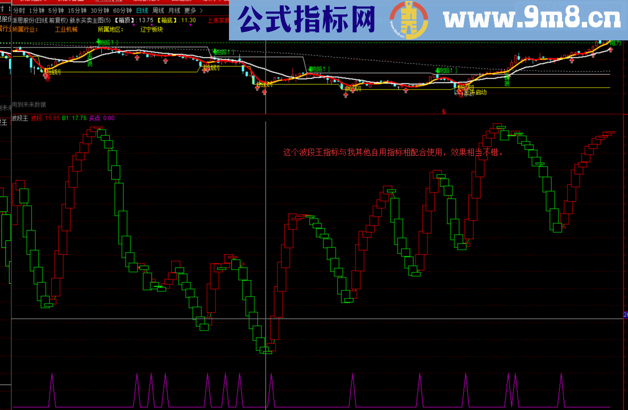 通达信庄家潜伏副图选股公式