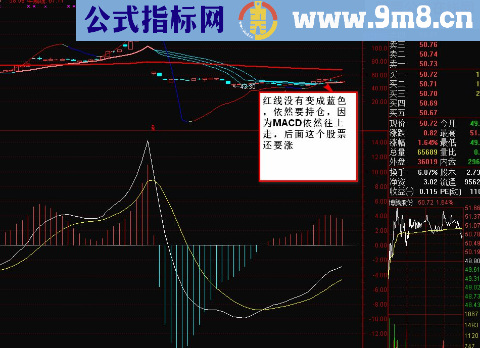 太阳操盘主图用今天的股票认证公式的正确，每年100%收益