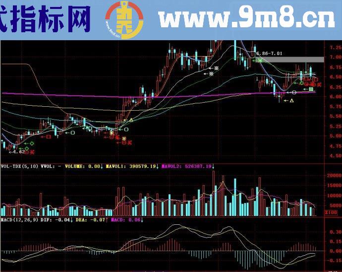 通达信指标六大买点出击主图源码