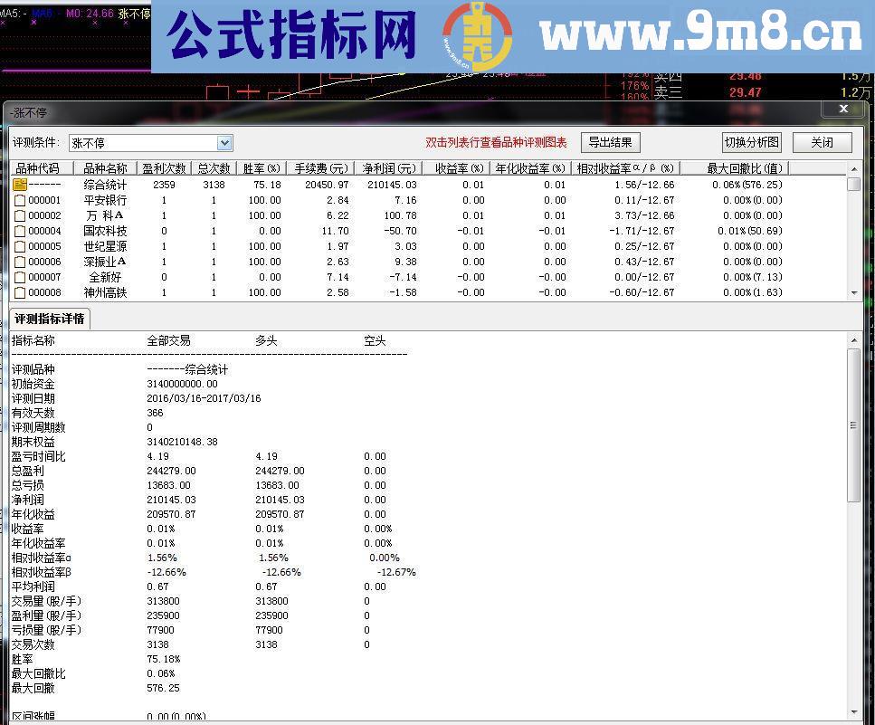 通达信不求涨停只有涨不停（主图副图预警）完全加密无未来