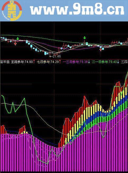 通达信套牢盘指标公式