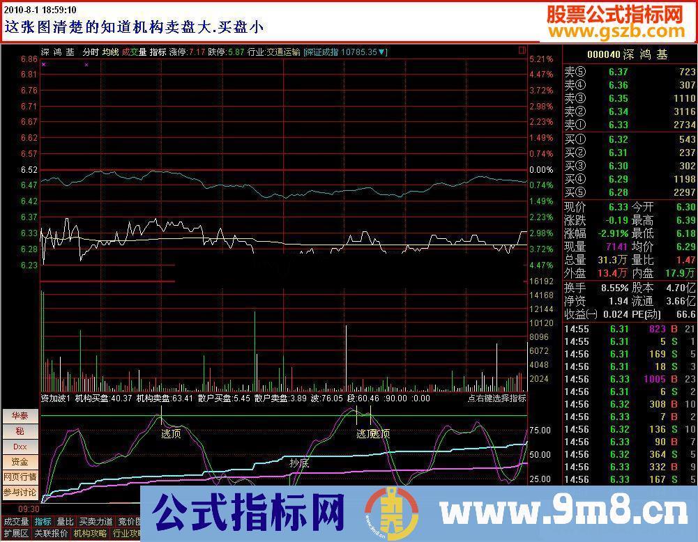 通达信绝密波段分时决策资金分时可用源码