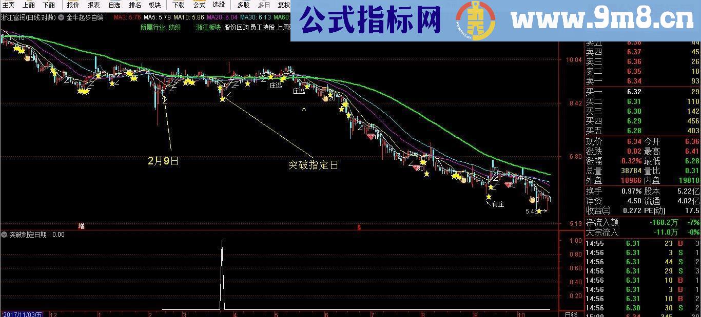 通达信突破指定日期（源码副图贴图）小工具，编写小技巧小常识科普