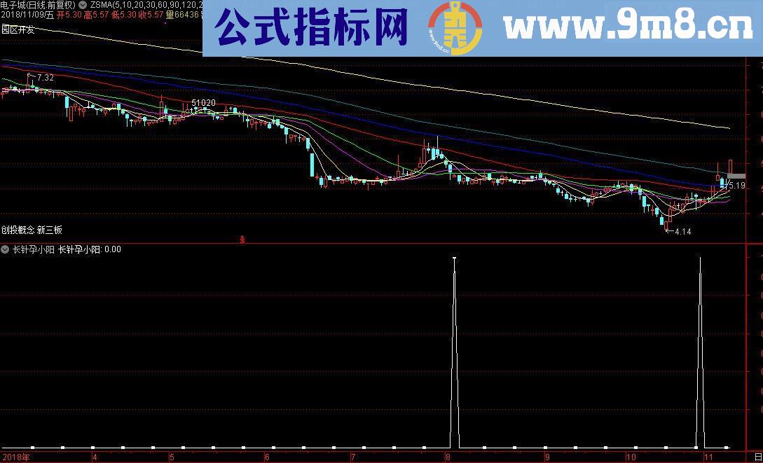 通达信长针孕小阳源码选股/副图贴图）