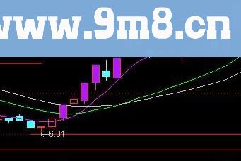 通达信牛股阻击 主图源码