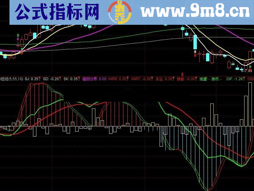 通达信MACD短线整合指标公式