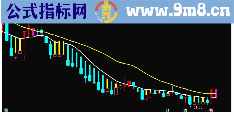 通达信趋势大无敌主图指标 源码