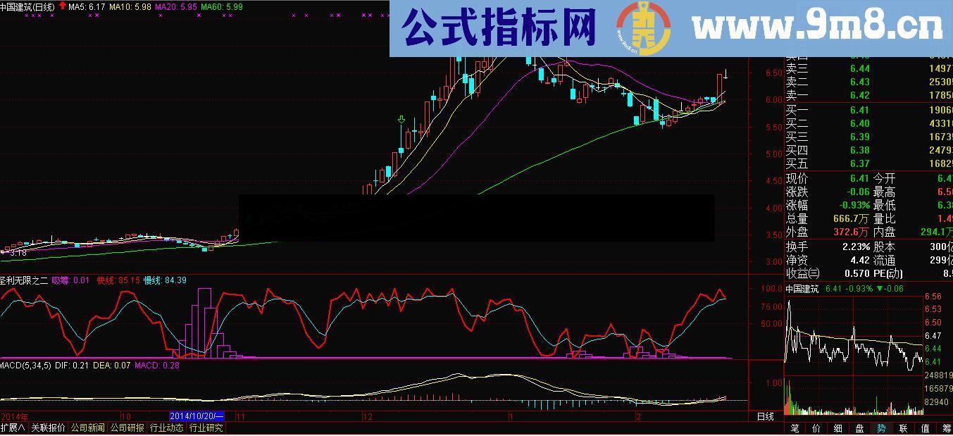 底部吸筹牛股翻倍幅图公式