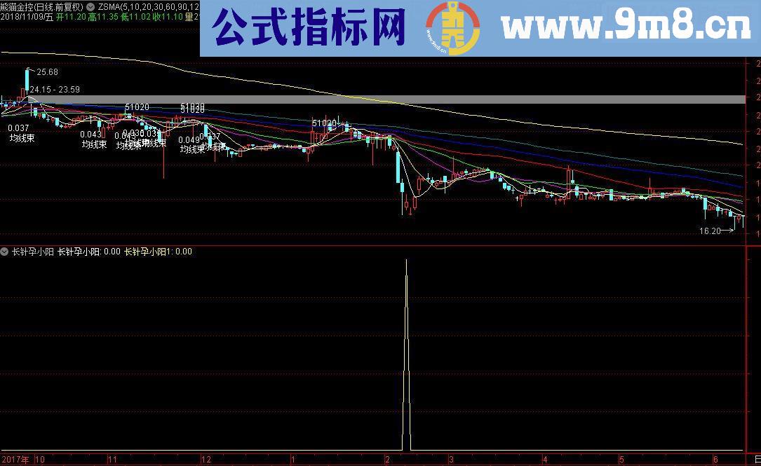 通达信长针孕小阳源码选股/副图贴图）