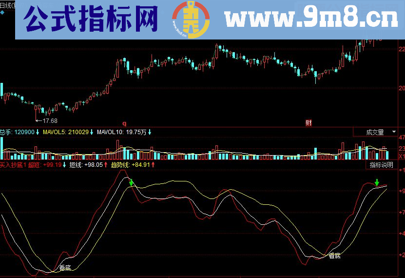 同花顺买入抄底副图源码