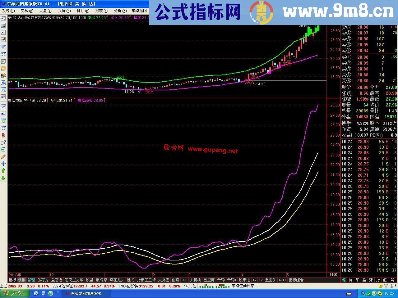 通达信操盘频率 源码 副图