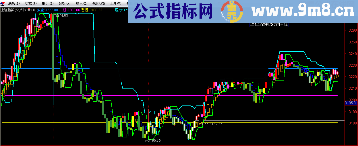 通达信珍藏股价定位图源码