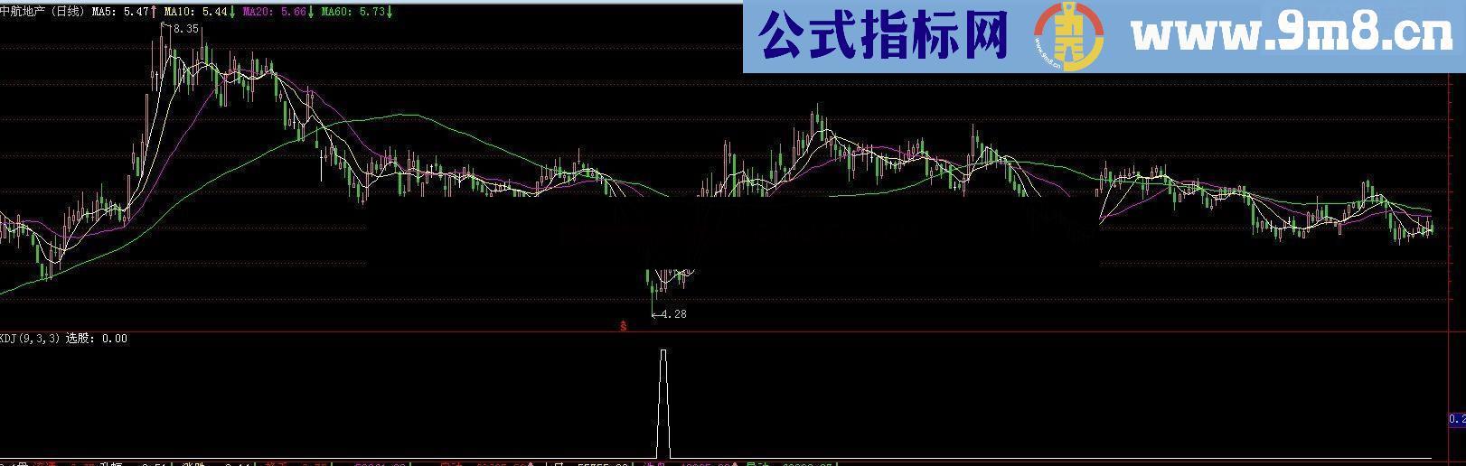 通达信成功率很高的好指标