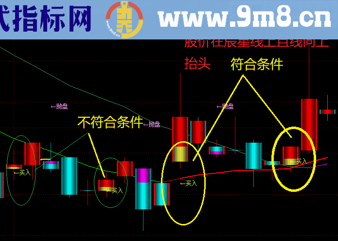 具有实战意义的主图公式 你值得拥有 源码