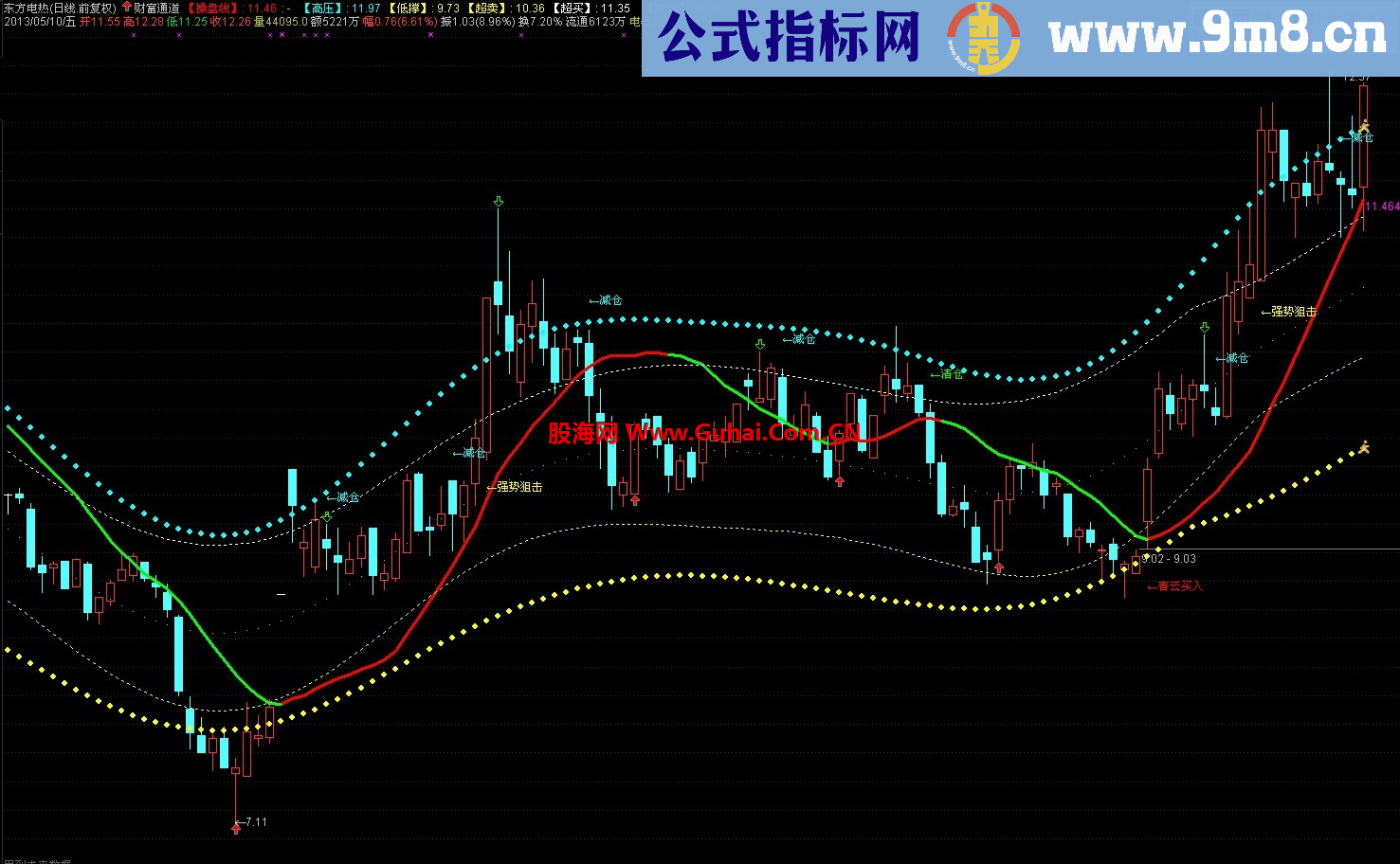 通达信自用财富通道指标公式