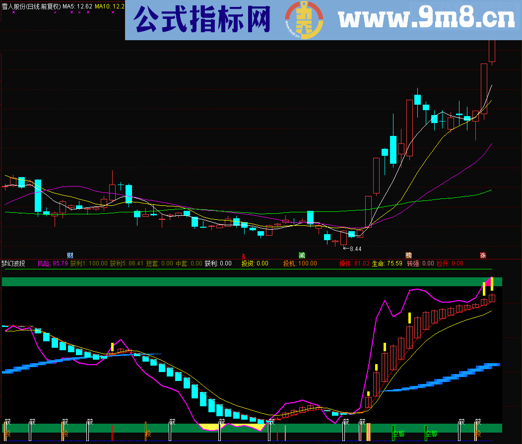 通达信准确波段指标，进出时机，一目了然—梦幻波段源码副图