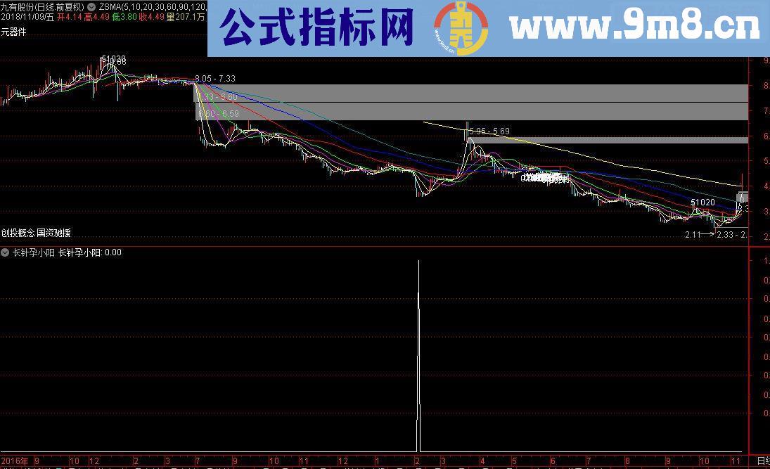 通达信长针孕小阳源码选股/副图贴图）