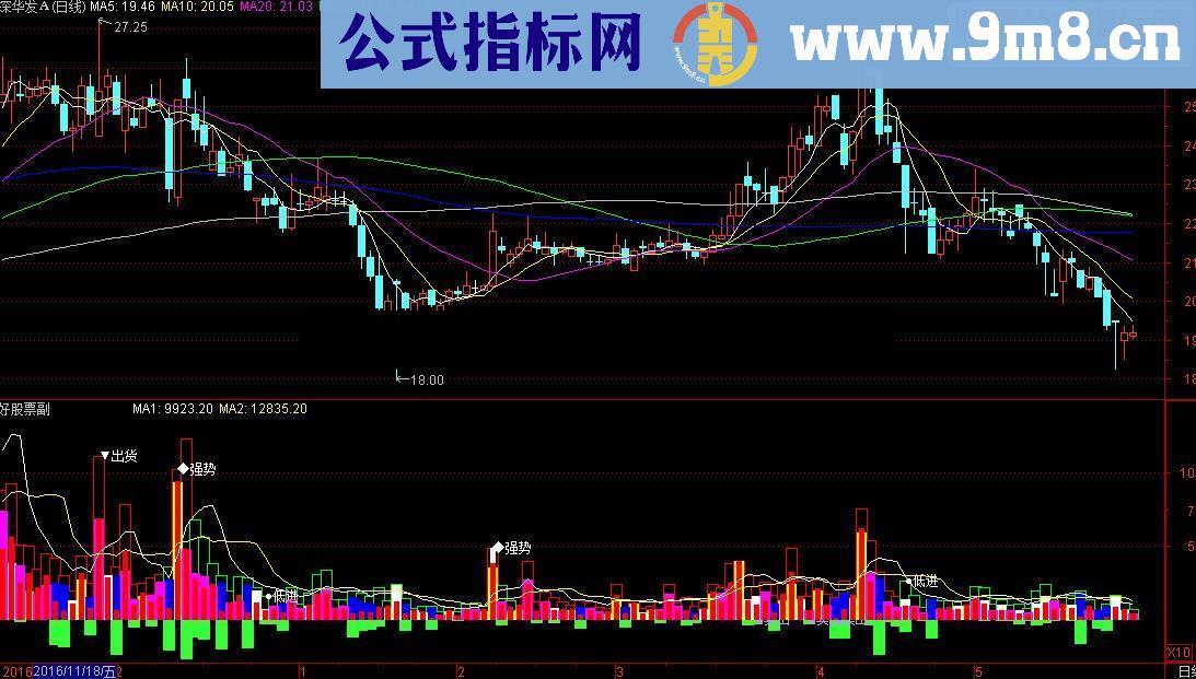 通达信庄家最怕的指标（有使用方法）