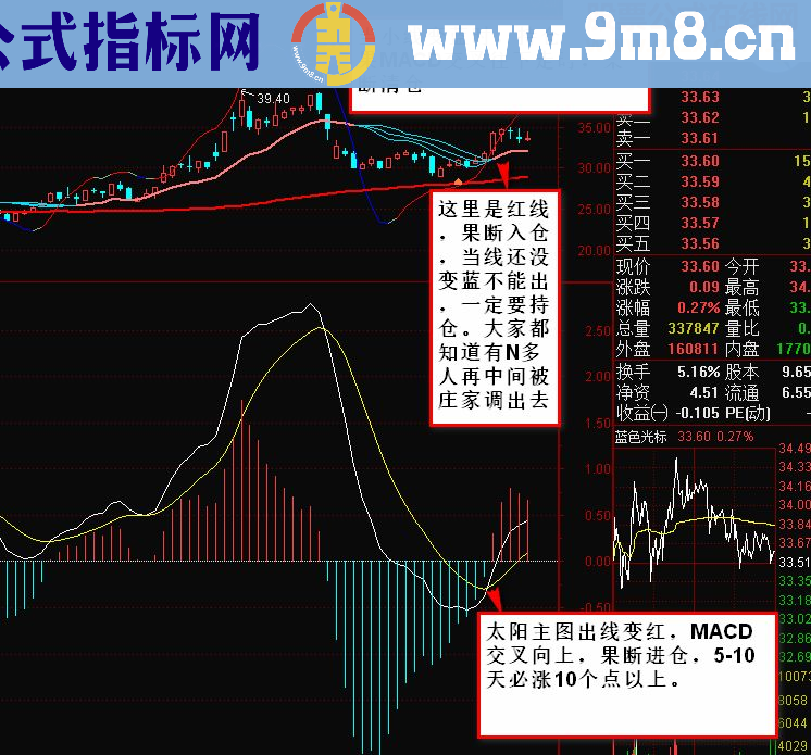 太阳操盘主图用今天的股票认证公式的正确，每年100%收益