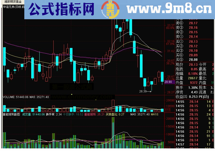 通达信量能饱和副图指标公式源码