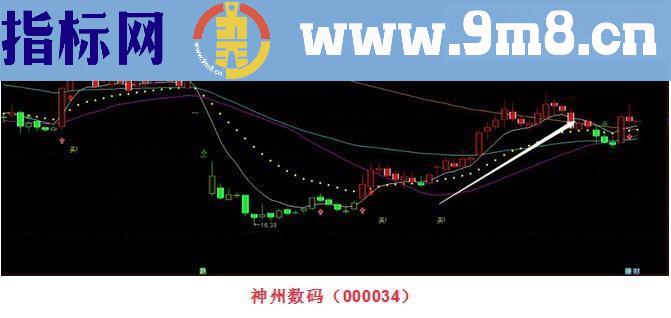 通达信凯恩斯黄金源码副图