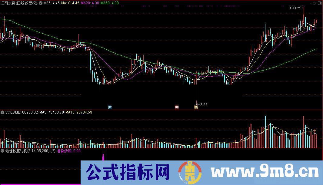 通达信最佳抄底时机源码