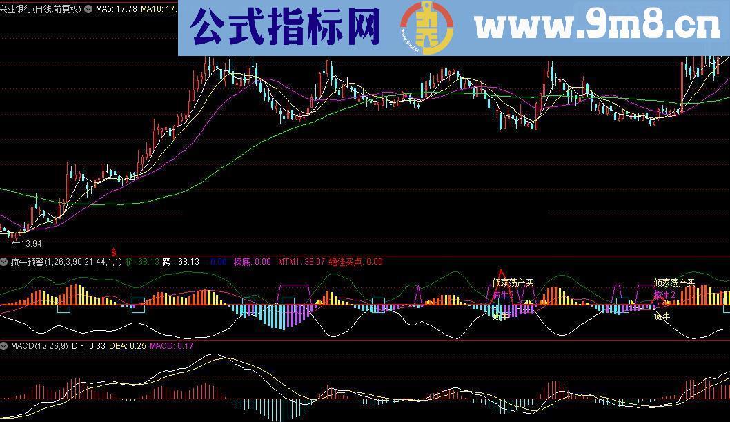 通达信万国2号+疯牛预警源码附图