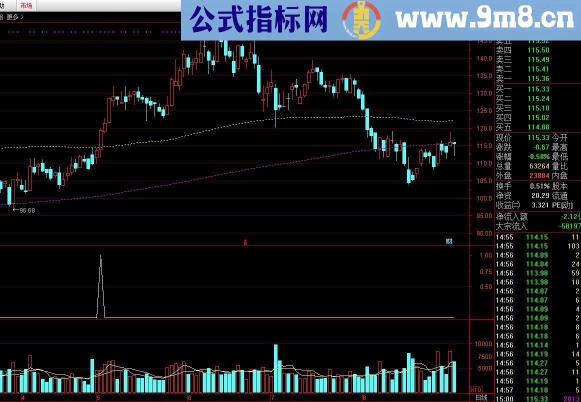 通达信DK选股/副图指标贴图无未来无密码