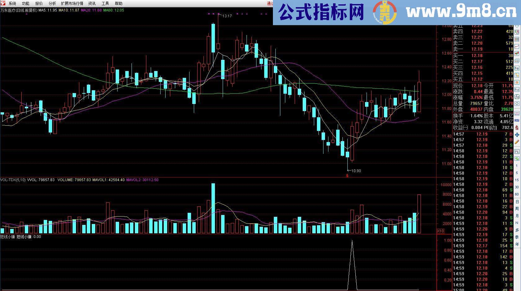 通达信短线小赚（指标 副图/选股贴图）