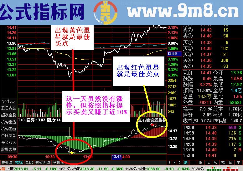 分时T+0买卖幅图公式 波段为王