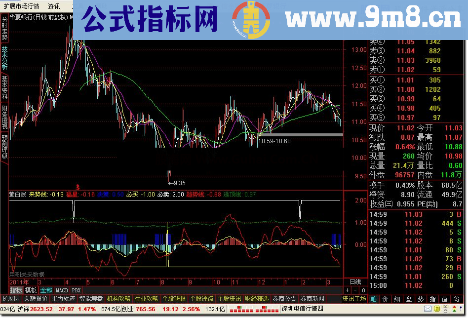 通达信黄白线副图公式