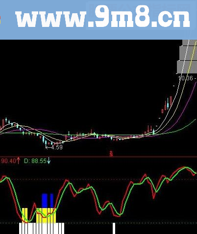 通达信海洋寻底源码附图无未来